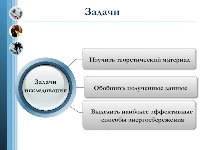 Задачи Изучить теоретический материал Обобщить полученные данные Выделить наиболее эффективные способы энергосбережения