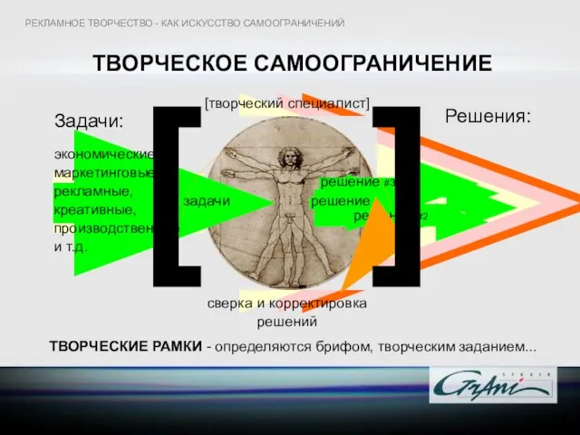 ТВОРЧЕСКОЕ САМООГРАНИЧЕНИЕ экономические, маркетинговые, рекламные, креативные, производственные и т.д. задачи Задачи: Решения: