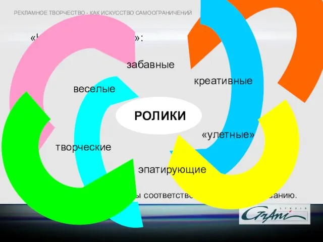 «Народные термины»: Характер и стиль должны соответствовать позиционированию. РЕКЛАМНОЕ ТВОРЧЕСТВО - КАК ИСКУССТВО САМООГРАНИЧЕНИЙ