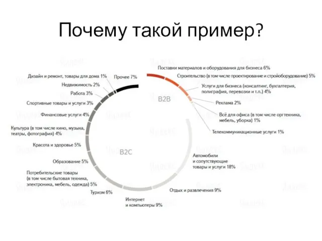 Почему такой пример?