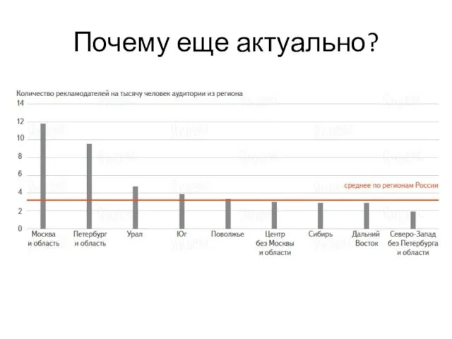 Почему еще актуально?