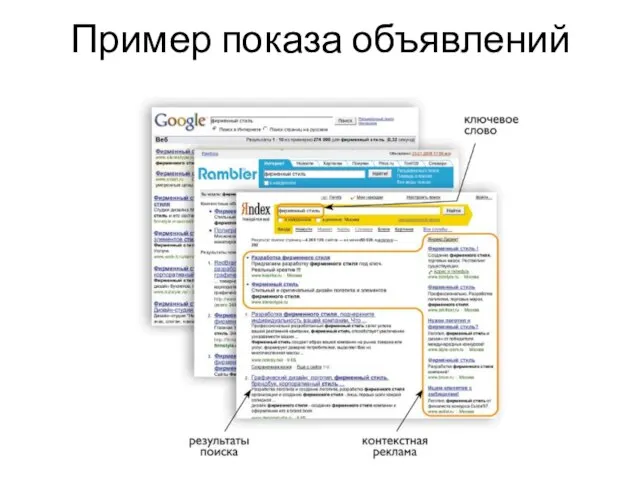 Пример показа объявлений