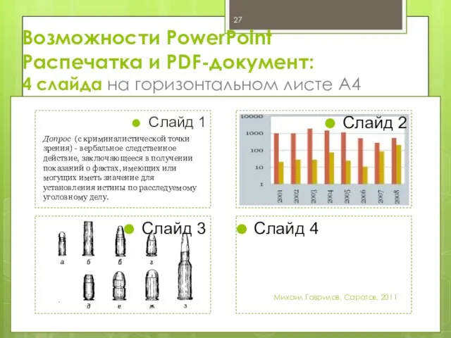 Возможности PowerPoint Распечатка и PDF-документ: 4 слайда на горизонтальном листе А4 Слайд