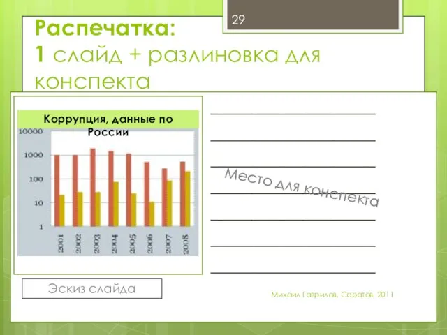 Распечатка: 1 слайд + разлиновка для конспекта ________________ ________________ ________________ ________________ ________________