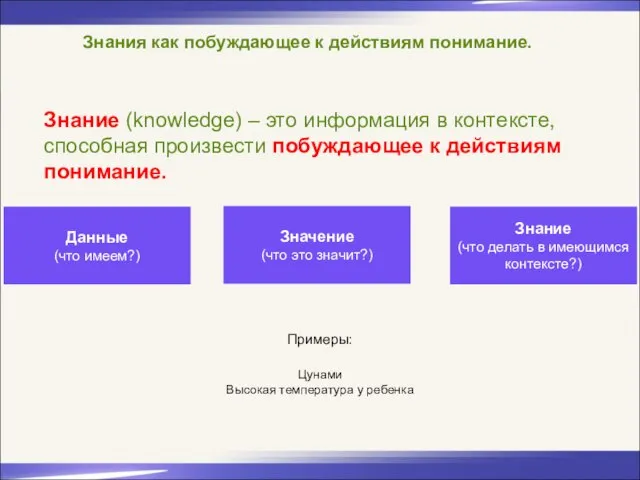 Знания как побуждающее к действиям понимание. Знание (knowledge) – это информация в