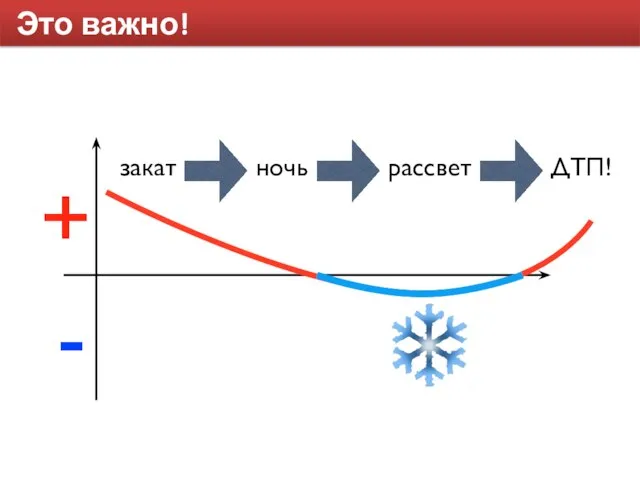 Это важно! закат ночь рассвет + - ДТП!