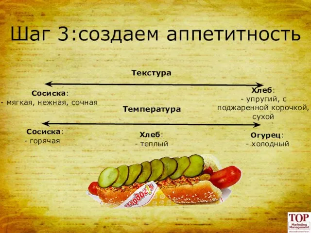 Шаг 3:создаем аппетитность Текстура Сосиска: - мягкая, нежная, сочная Хлеб: - упругий,