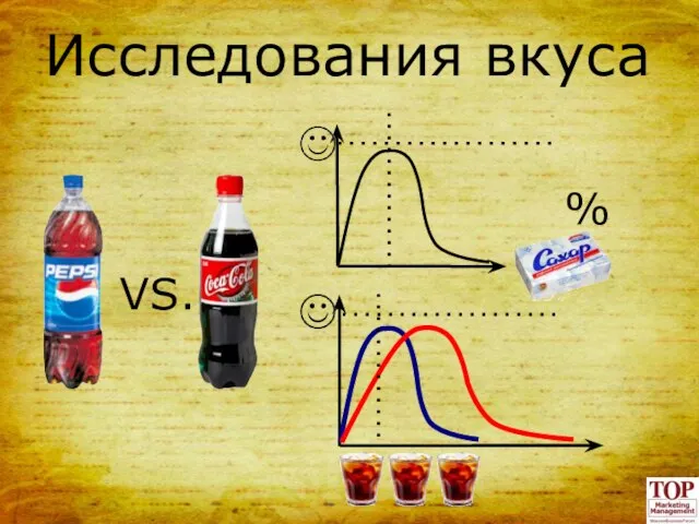 Исследования вкуса VS. %