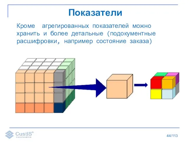 /113 Кроме агрегированных показателей можно хранить и более детальные (подокументные расшифровки, например состояние заказа) Показатели