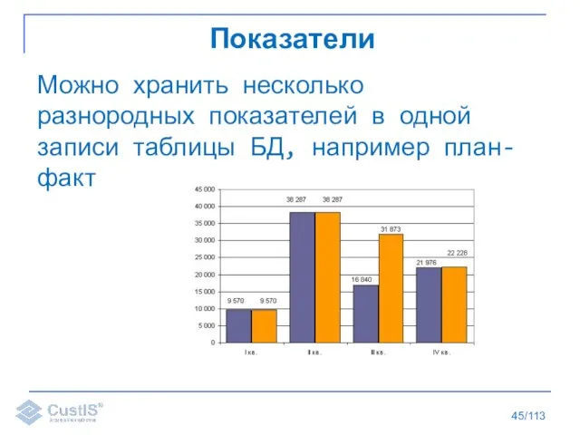 /113 Можно хранить несколько разнородных показателей в одной записи таблицы БД, например план-факт Показатели