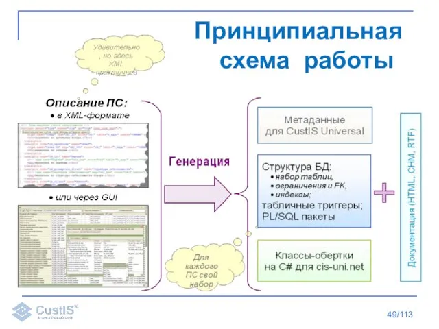 /113 Принципиальная схема работы