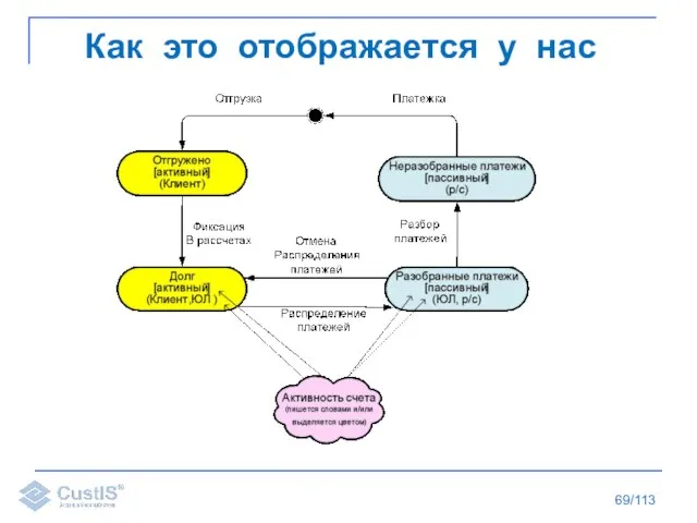 /113 Как это отображается у нас