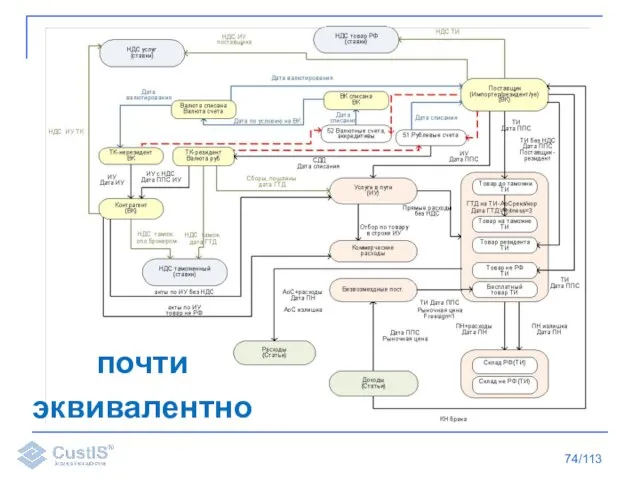 /113 почти эквивалентно