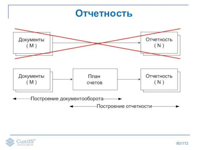 /113 Отчетность