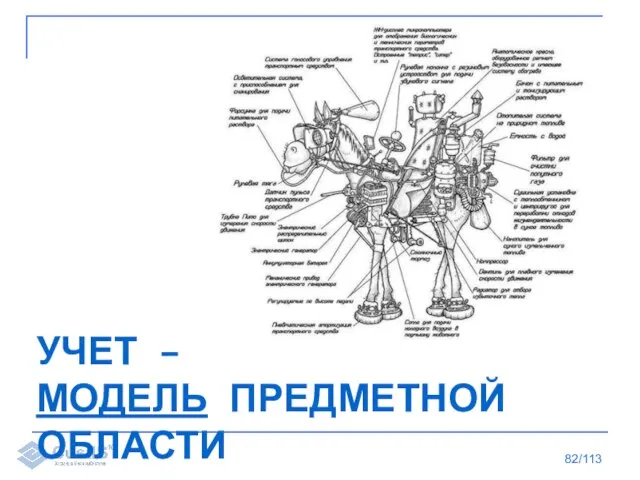 УЧЕТ – МОДЕЛЬ ПРЕДМЕТНОЙ ОБЛАСТИ /113