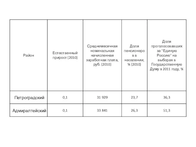 Петроградский Адмиралтейский