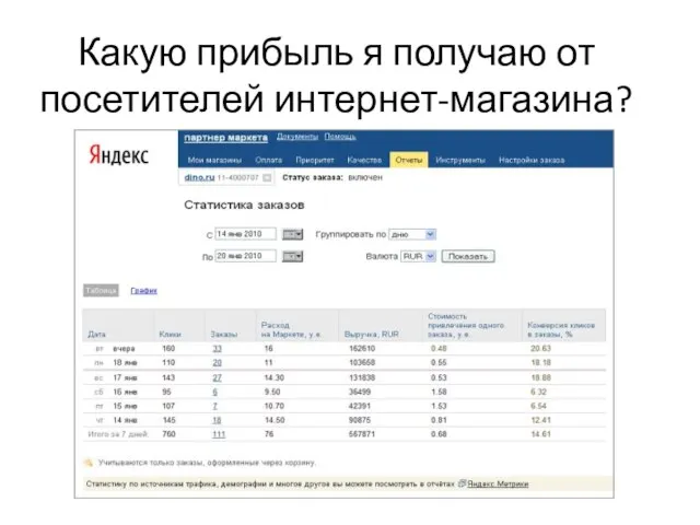 Какую прибыль я получаю от посетителей интернет-магазина?