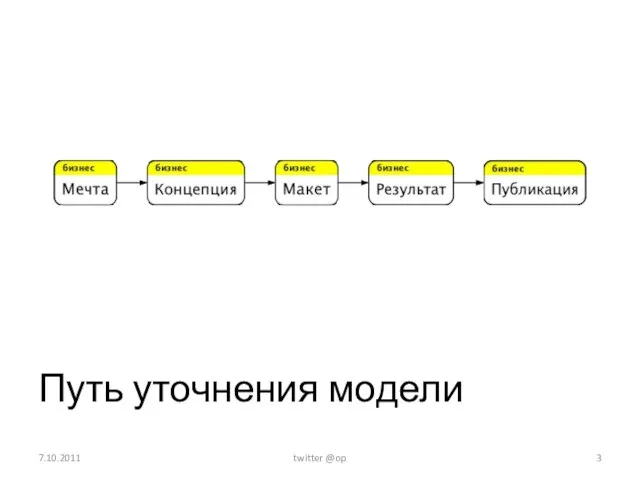 Путь уточнения модели 7.10.2011 twitter @op