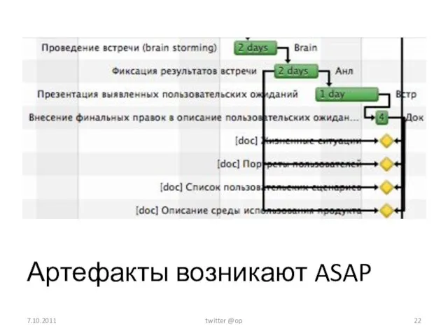 Артефакты возникают ASAP 7.10.2011 twitter @op