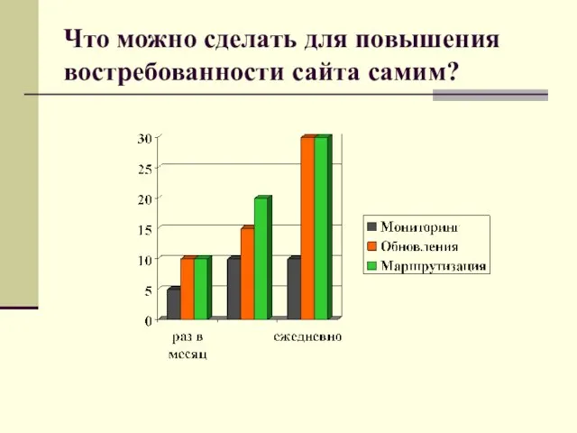 Что можно сделать для повышения востребованности сайта самим?