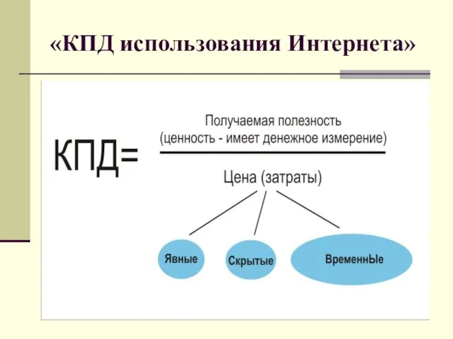 «КПД использования Интернета»