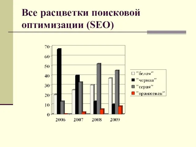 Все расцветки поисковой оптимизации (SEO)