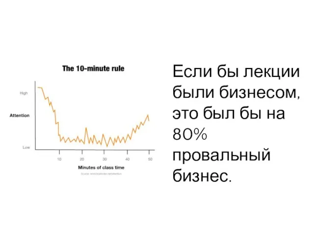 Если бы лекции были бизнесом, это был бы на 80% провальный бизнес.