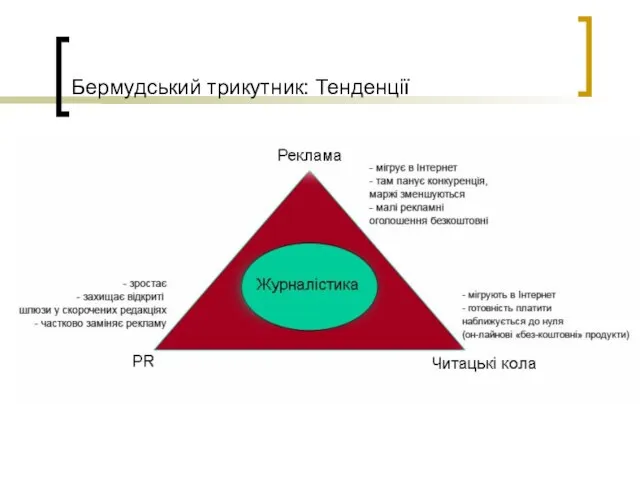 Бермудський трикутник: Тенденції