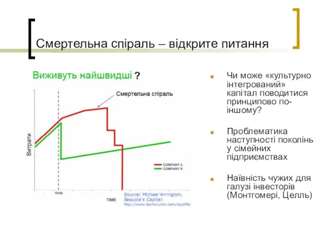 Смертельна спіраль – відкрите питання Чи може «культурно інтегрований» капітал поводитися принципово