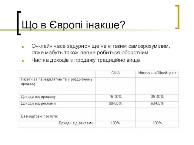 Що в Європі інакше? Он-лайн «все задурно» ще не є таким самозрозумілим,