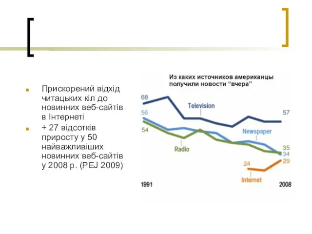 Прискорений відхід читацьких кіл до новинних веб-сайтів в Інтернеті + 27 відсотків