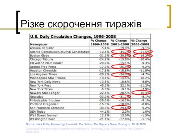 Різке скорочення тиражів