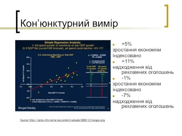 Кон’юнктурний вимір +5% зростання економіки індексовано +11% надходження від рекламних оголошень -1%