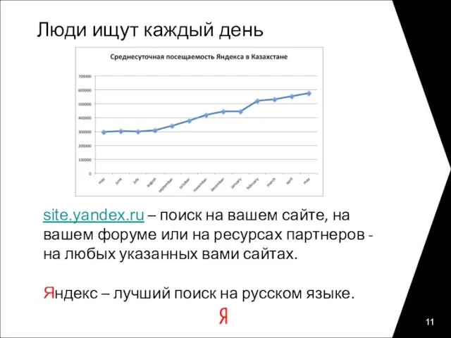 Люди ищут каждый день site.yandex.ru – поиск на вашем сайте, на вашем