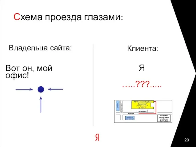 Схема проезда глазами: Вот он, мой офис! Я …..???..... Владельца сайта: Клиента: