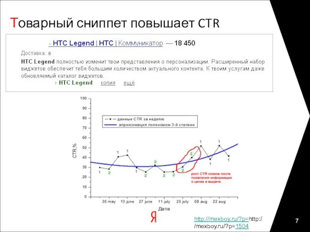 Товарный сниппет повышает CTR http://mexboy.ru/?p=http://mexboy.ru/?p=1504