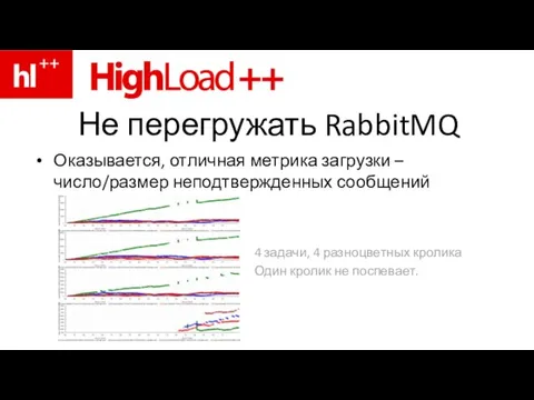 Не перегружать RabbitMQ Оказывается, отличная метрика загрузки – число/размер неподтвержденных сообщений 4