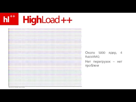 Около 5000 ядер, 4 RabbitMQ Нет перегрузок – нет проблем