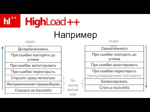 Например По числу кроликов задачки ответики