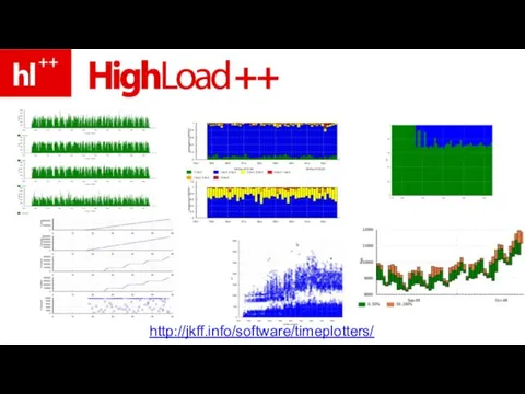 http://jkff.info/software/timeplotters/