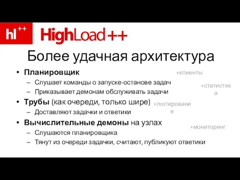 Более удачная архитектура Планировщик Слушает команды о запуске-останове задач Приказывает демонам обслуживать