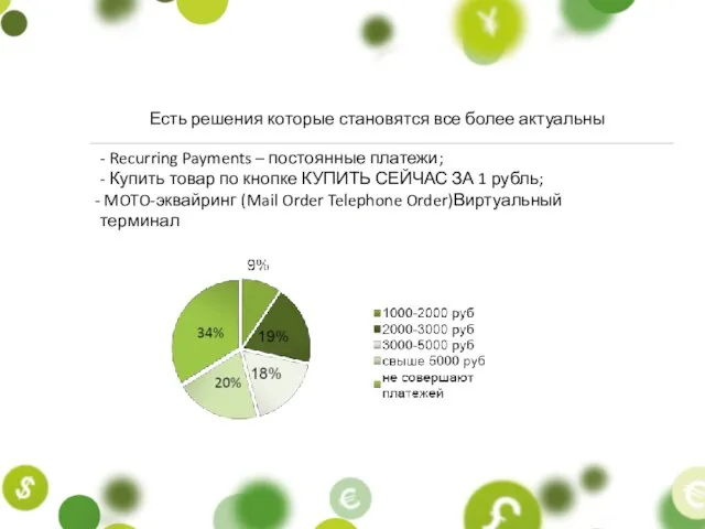 Есть решения которые становятся все более актуальны - Recurring Payments – постоянные