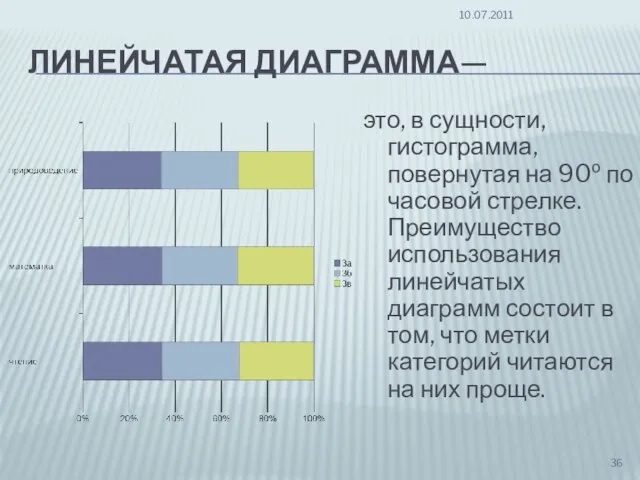 ЛИНЕЙЧАТАЯ ДИАГРАММА— это, в сущности, гистограмма, повернутая на 90о по часовой стрелке.