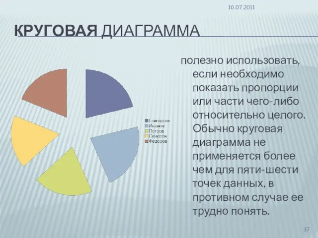 КРУГОВАЯ ДИАГРАММА полезно использовать, если необходимо показать пропорции или части чего-либо относительно