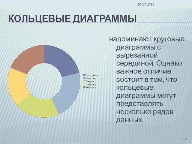 КОЛЬЦЕВЫЕ ДИАГРАММЫ напоминают круговые диаграммы с вырезанной серединой. Однако важное отличие состоит