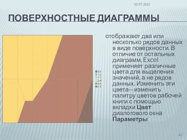 ПОВЕРХНОСТНЫЕ ДИАГРАММЫ отображают два или несколько рядов данных в виде поверхности. В