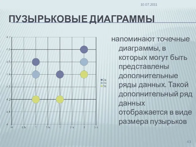 ПУЗЫРЬКОВЫЕ ДИАГРАММЫ напоминают точечные диаграммы, в которых могут быть представлены дополнительные ряды