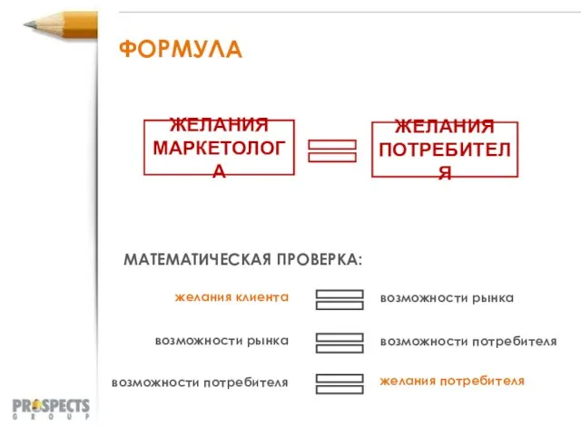 ФОРМУЛА МАТЕМАТИЧЕСКАЯ ПРОВЕРКА: желания клиента возможности рынка ЖЕЛАНИЯ МАРКЕТОЛОГА ЖЕЛАНИЯ ПОТРЕБИТЕЛЯ возможности