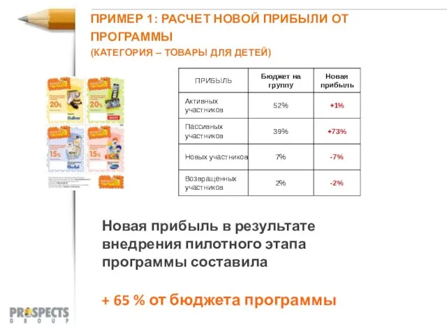 ПРИМЕР 1: РАСЧЕТ НОВОЙ ПРИБЫЛИ ОТ ПРОГРАММЫ (КАТЕГОРИЯ – ТОВАРЫ ДЛЯ ДЕТЕЙ)