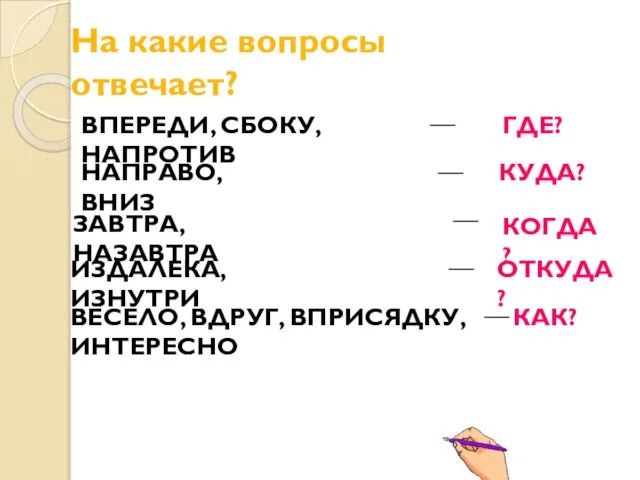 На какие вопросы отвечает? __ ВЕСЕЛО, ВДРУГ, ВПРИСЯДКУ,ИНТЕРЕСНО ИЗДАЛЕКА, ИЗНУТРИ НАПРАВО,ВНИЗ ЗАВТРА,